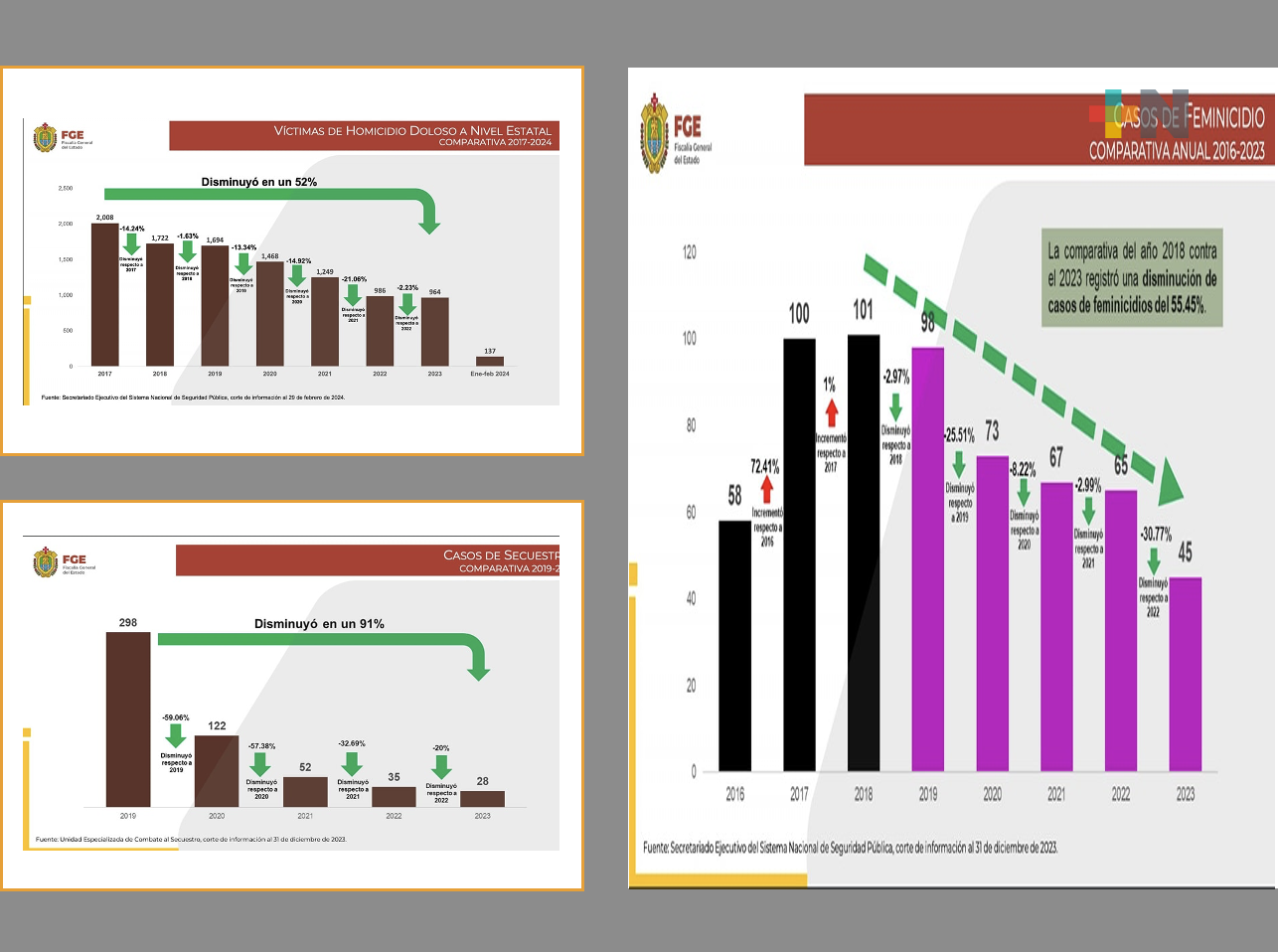 En seguridad, Cuitláhuac García ha hecho buen trabajo con Veracruz: Rosa María Hernández